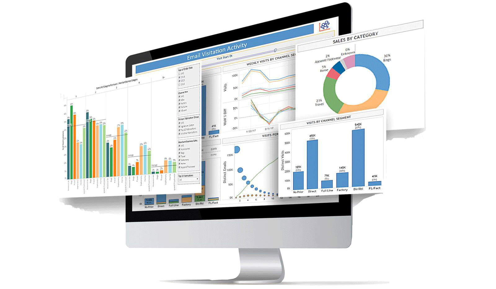 Customer Analysis Dashboards