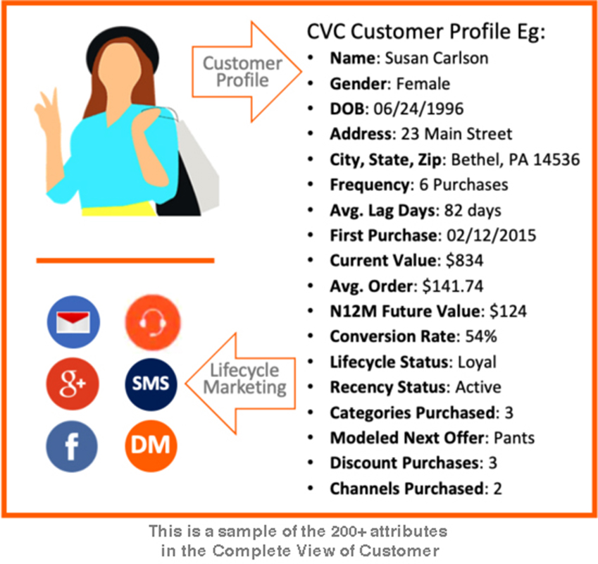 Customer Profile Details