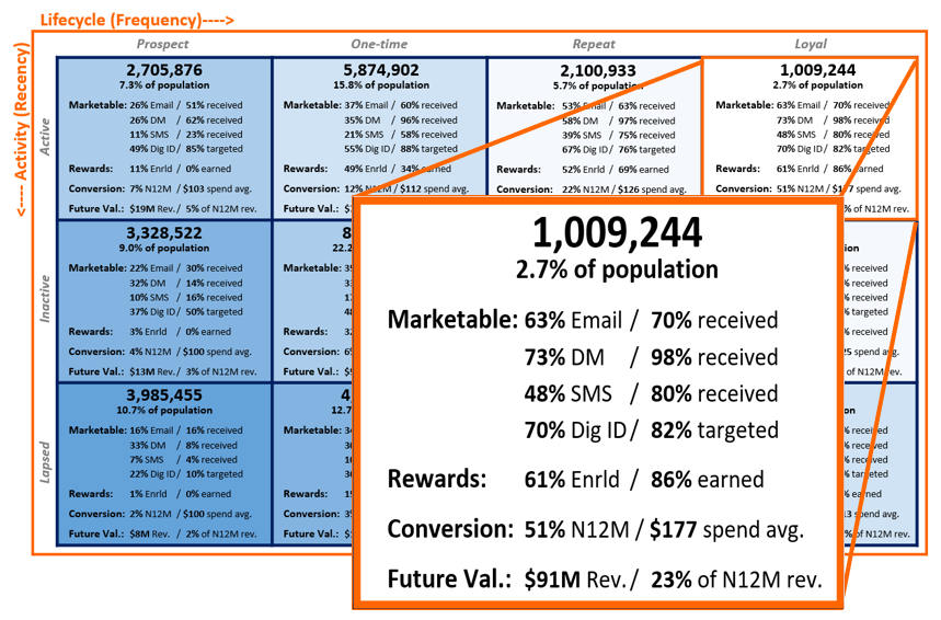 Portfolio Value Statement